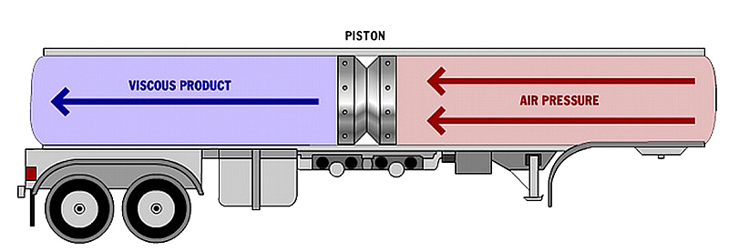 schema tekening vervaecke piston bulk trailer 1558520884